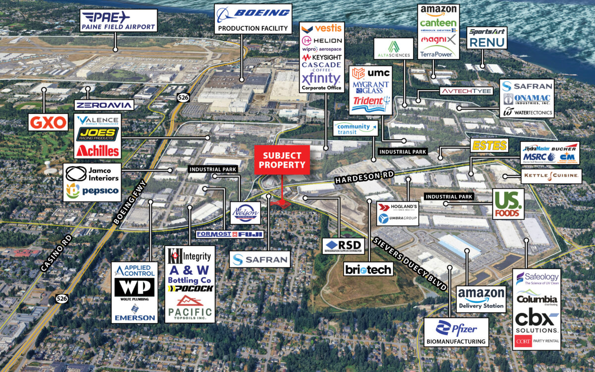 Industrial Sale Leaseback
