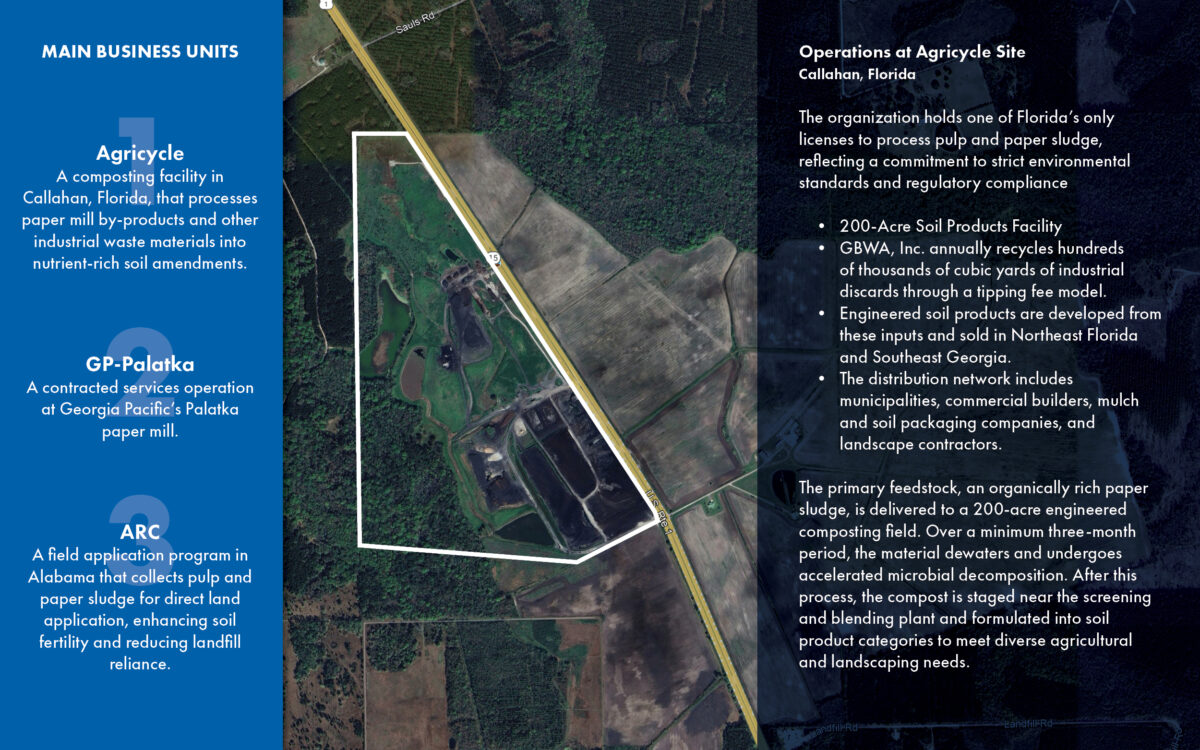 Composting Facility Sale Leaseback Stream Capital Partners